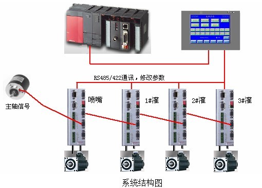 Kinco伺服在高精度灌装机上的应用